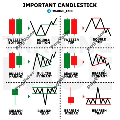 Trading
