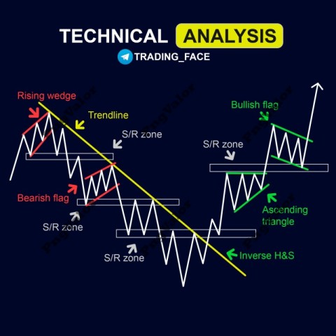 Trading (5)