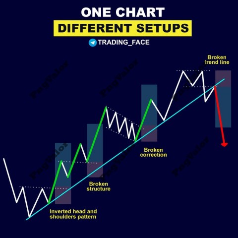 Trading (3)