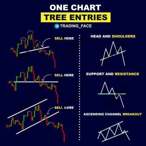 Trading (1)
