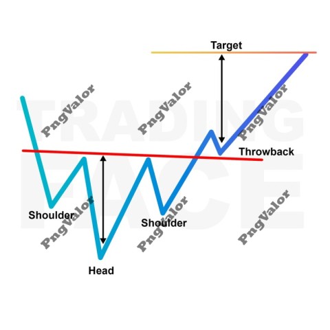 Trading (10)