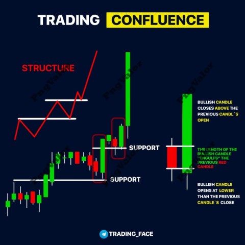 Trading (6)