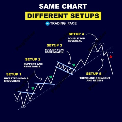 Trading (4)