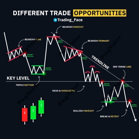 Trading (9)