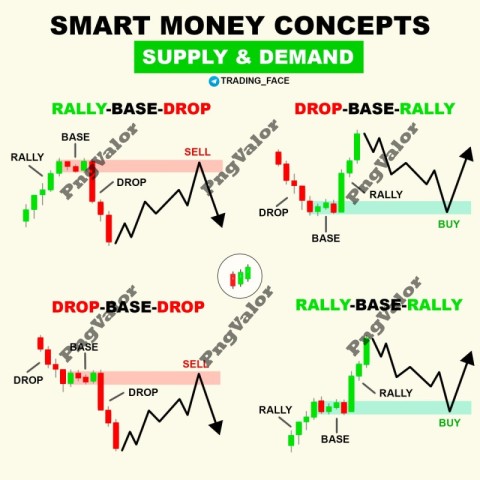 Trading
